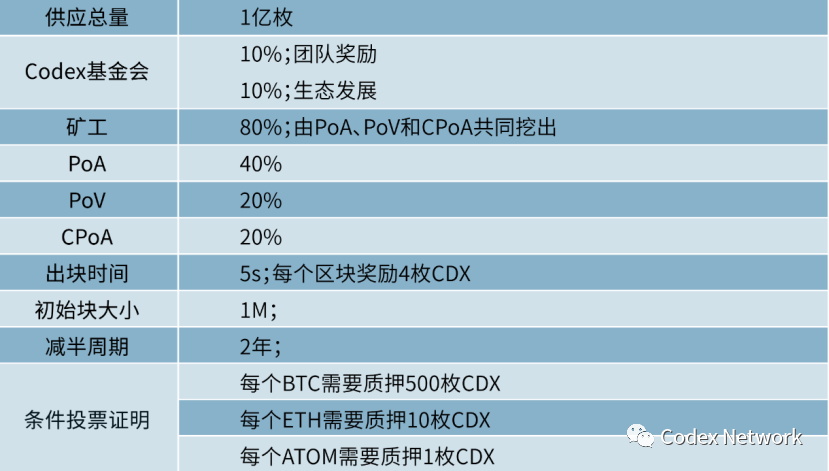 一文读懂Codex:基于Cosmos的跨链DeFi平台配图(4)