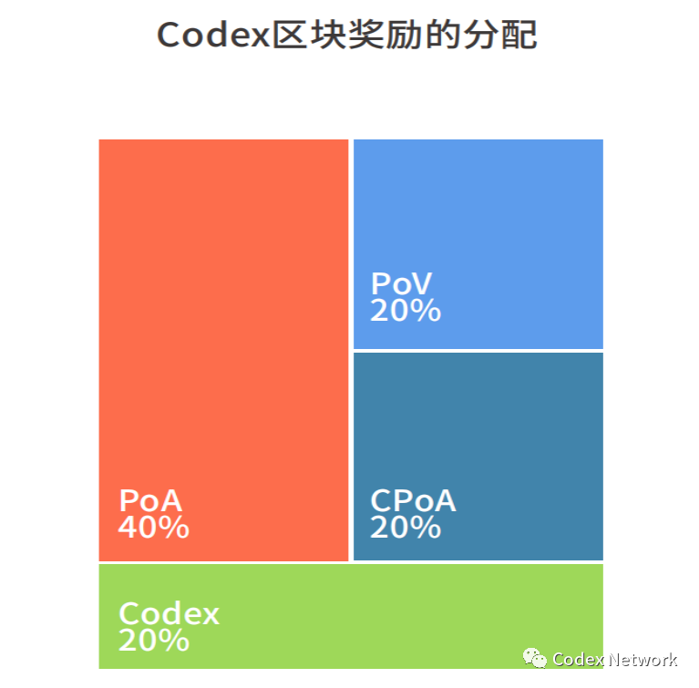 一文读懂Codex:基于Cosmos的跨链DeFi平台配图(5)