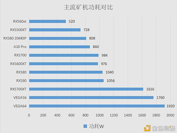 以太坊矿机之间的较量，以太坊手机算力挖矿收益看看如何？