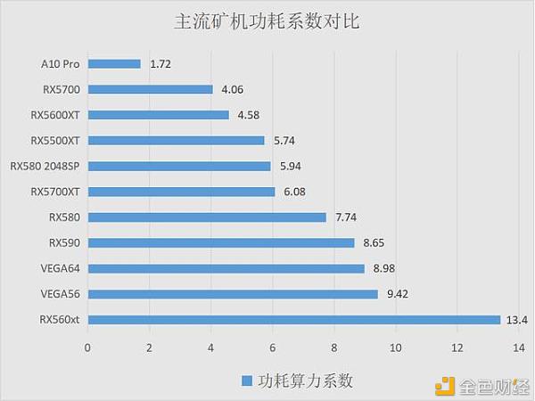 以太坊矿机之间的较量，以太坊手机算力挖矿收益看看如何？
