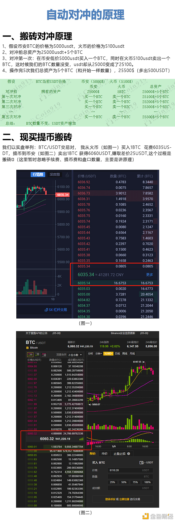 比特币btc搬砖原理-如何日入过万- AiCoin