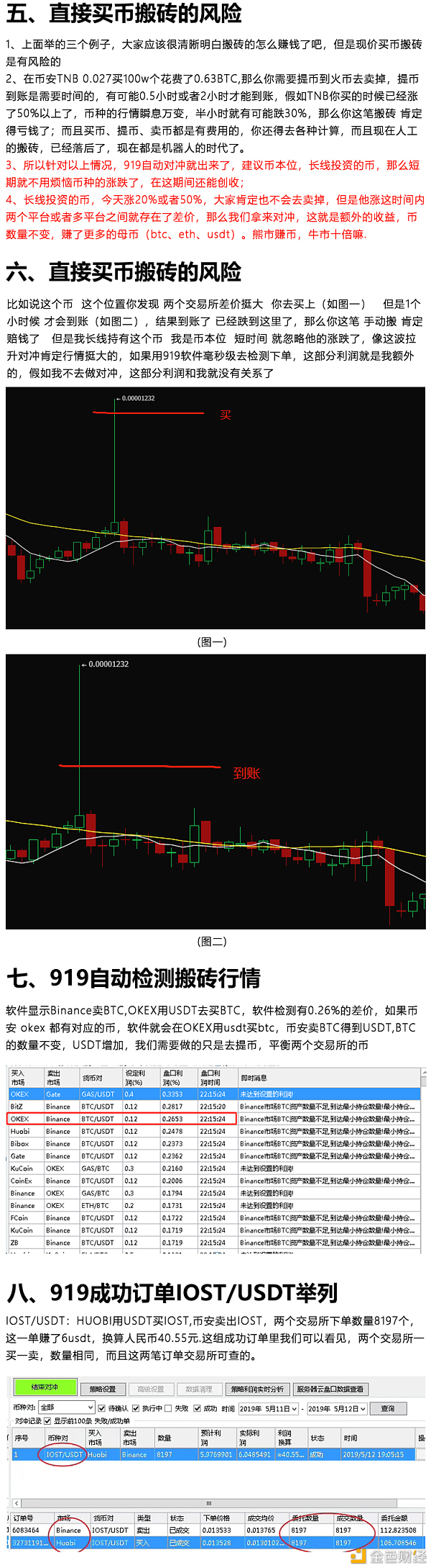 比特币btc搬砖原理-如何日入过万- AiCoin