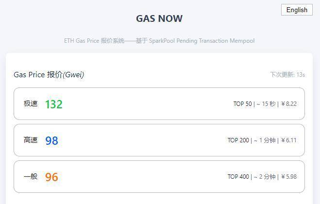 引介|GasNow：真正的Gas价格指示器
