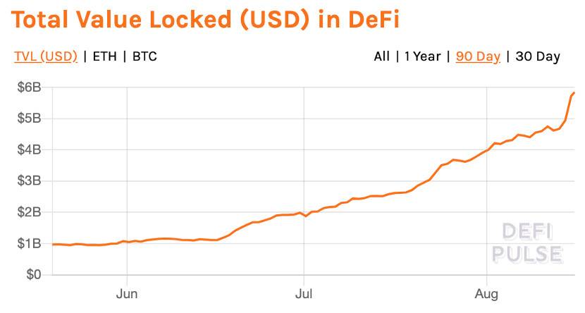 DeFi 沦为巨鲸游戏，普通用户和创业者的机会在哪？