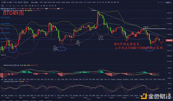 辰哥论币：8.27比特币及以太坊区间上移，僵持获利的机会仍有