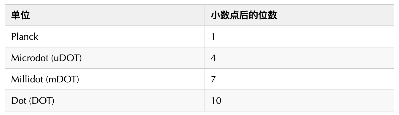 今日推荐 