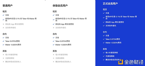 上线九个月交易量跃居全球第六，Phemex 究竟什么来头？