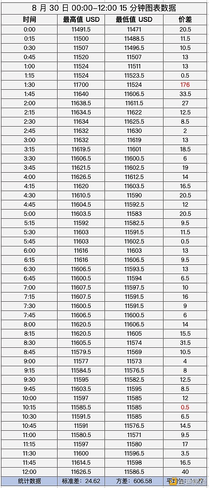 上线九个月交易量跃居全球第六，Phemex 究竟什么来头？