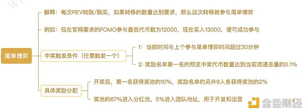 Revolution Token-划时代的社区自治商业平台
