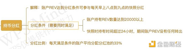 Revolution Token-划时代的社区自治商业平台