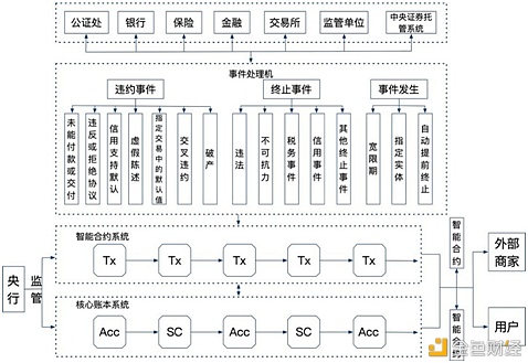 衍生品