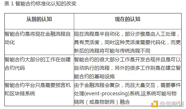 衍生品