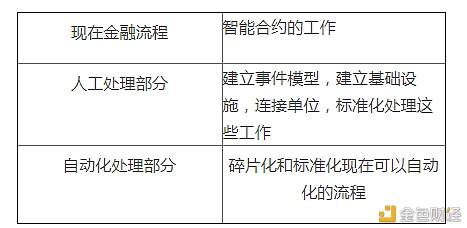 衍生品