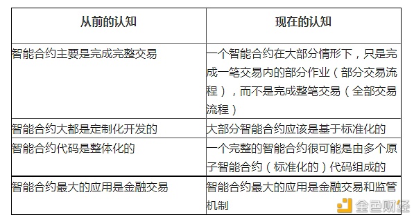 衍生品