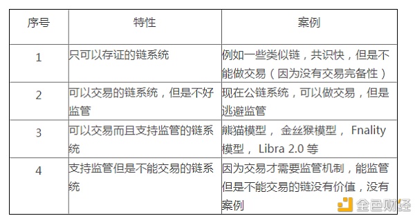 衍生品