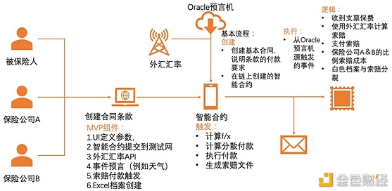 衍生品