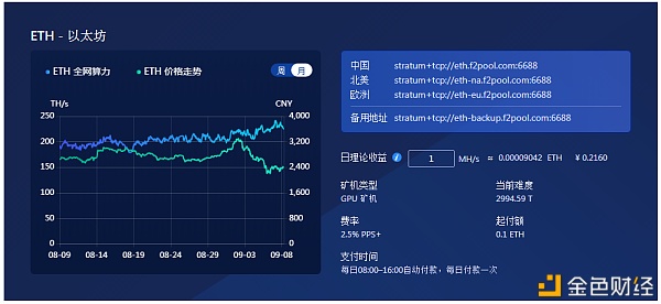 用手机每天挖以太坊、比特币！怎么挖的？