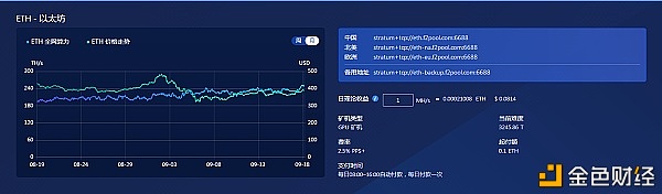 挖矿