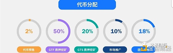 GTF:链接DeFi与CeFi的桥梁 引领新兴交易市场