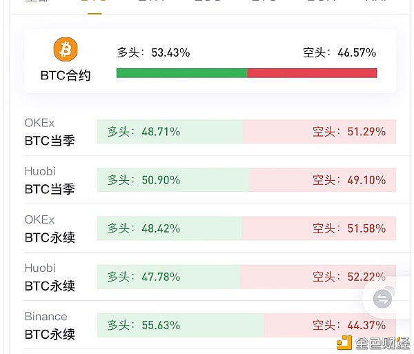 破位