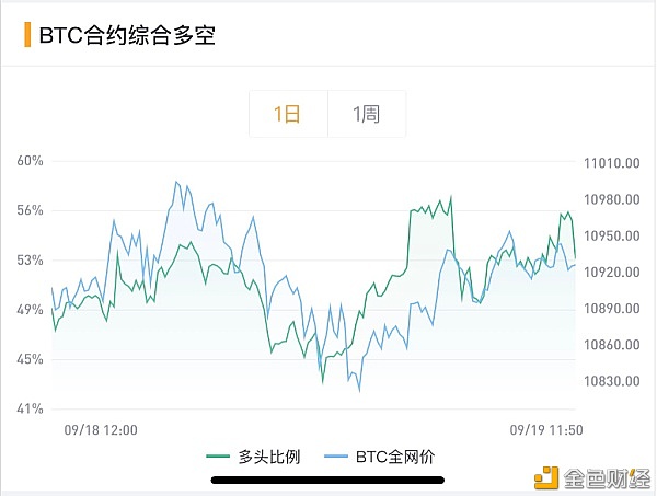破位