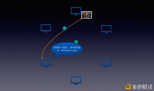 IPFS