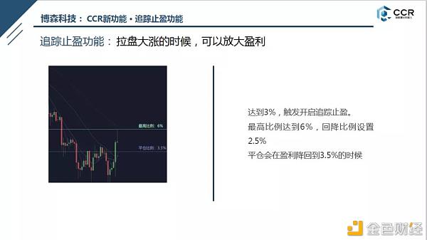 币圈如何去理解追踪止盈和网格止盈？