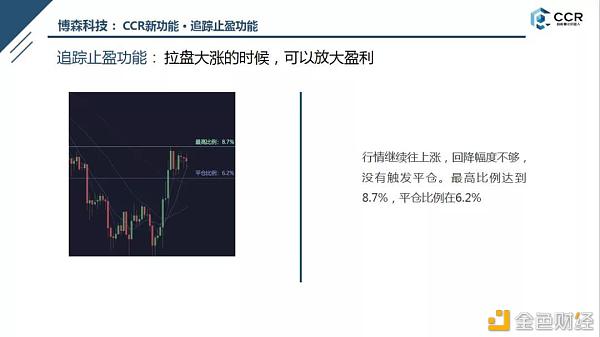 币圈如何去理解追踪止盈和网格止盈？