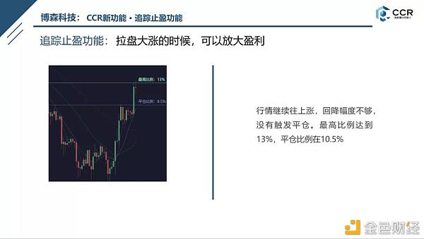 币圈如何去理解追踪止盈和网格止盈？