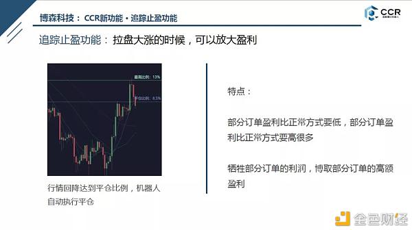 币圈如何去理解追踪止盈和网格止盈？