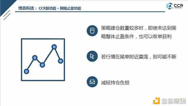 币圈如何去理解追踪止盈和网格止盈？