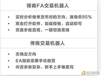 炒币