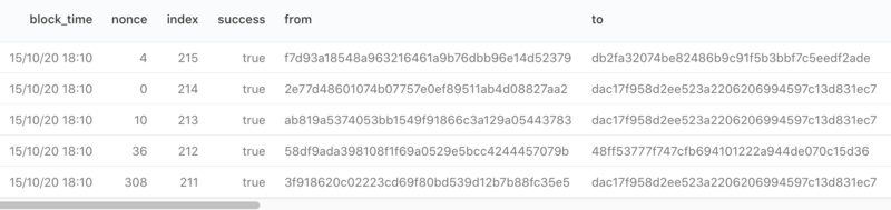 手把手教你使用如何区块链分析平台DuneAnalytics