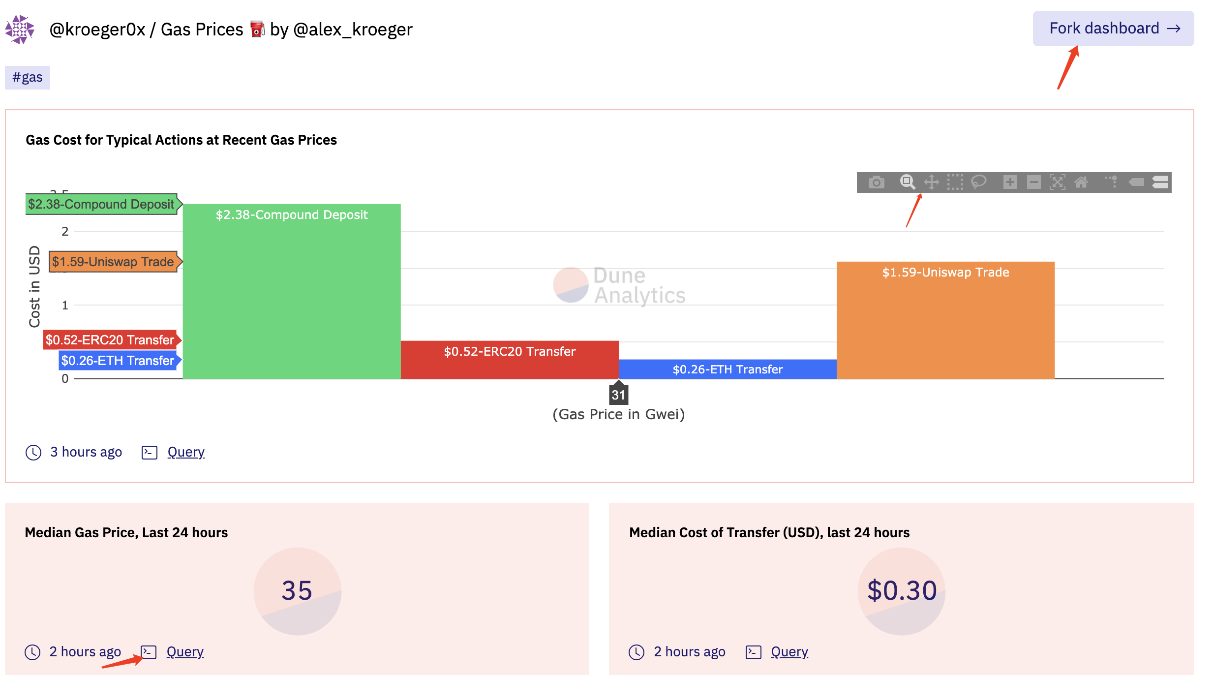 手把手教你使用如何区块链分析平台DuneAnalytics