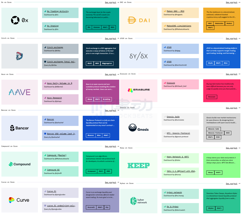 手把手教你使用如何区块链分析平台DuneAnalytics