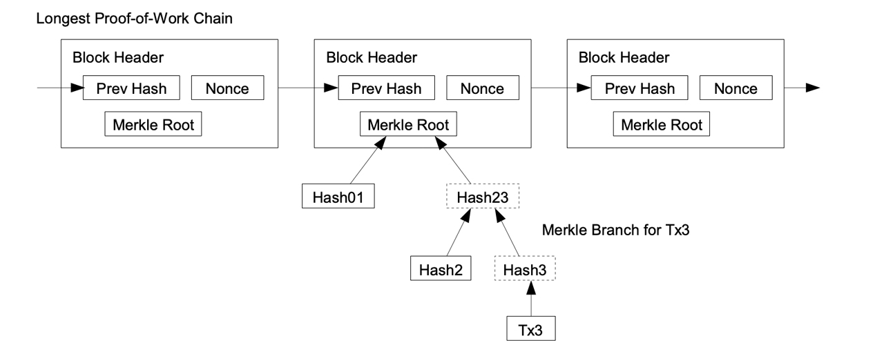 Satoshi Nakamoto’s Bitcoin White Paper A 12Year Old