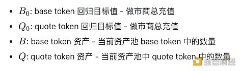 币世界-一文看懂主动做市商（PMM）究竟是什么？