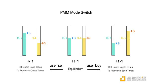 币世界-一文看懂主动做市商（PMM）究竟是什么？