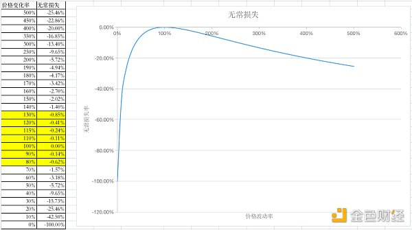 币世界-一文看懂主动做市商（PMM）究竟是什么？
