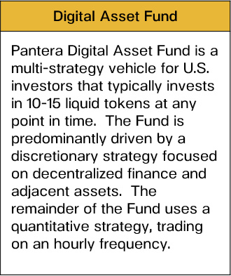Pantera：比特币的需求是供应的三倍？