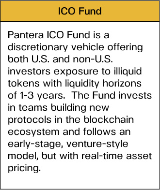 Pantera：比特币的需求是供应的三倍？