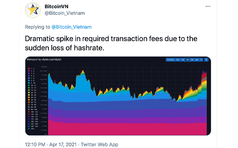 Bitcoin Hashrate Drops Over 45%, Xinjiang Grid Blackouts Blamed, BTC Price Slides 10% Bitcoin Hashrate Drops Over 45%, Xinjiang Grid Blackouts Blamed, BTC Price Slides 10%