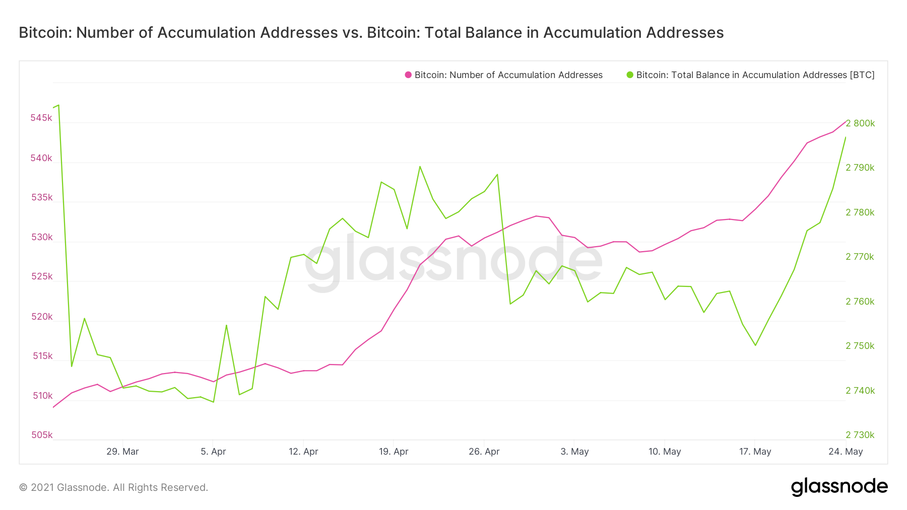 Number of Bitcoin Holders Shoots to Record High, Data Shows - AiCoin
