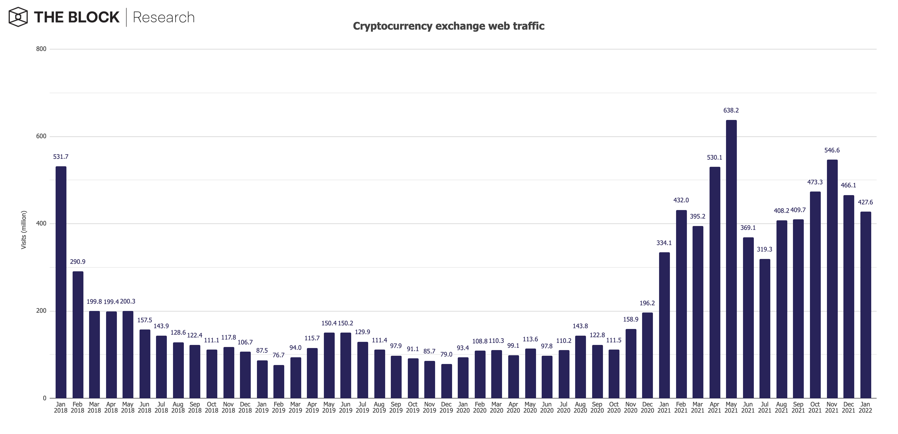 crypto web traffic