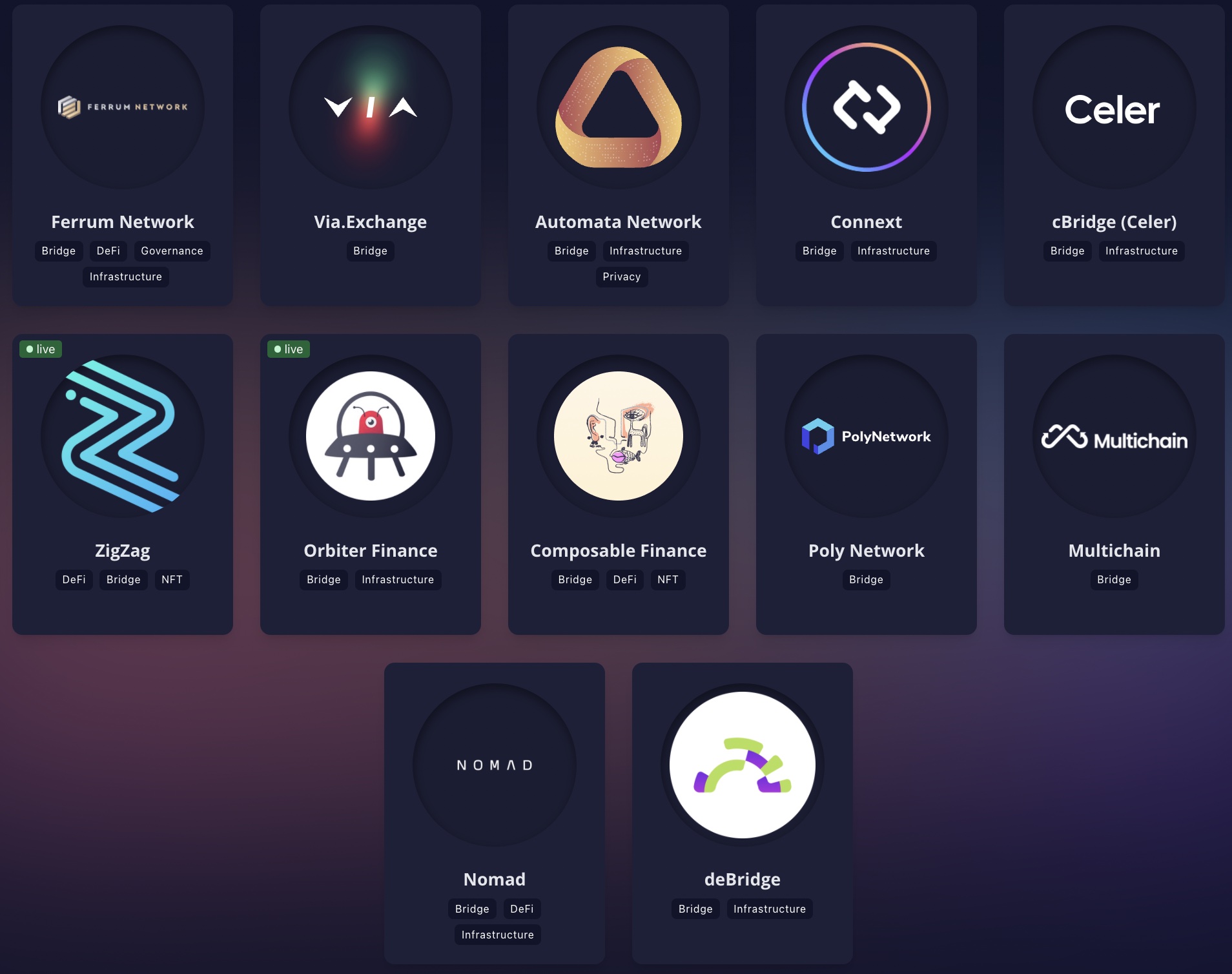 zkSync 生态项目一览：基础设施占据半壁江山_aicoin_图3