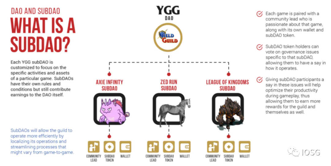 YGG和它的对手们：对比研究八个打金公会及其投资理论_aicoin_图4
