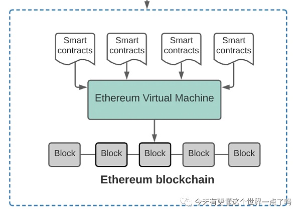 web3的产品架构和web2到底有什么区别？_aicoin_图4