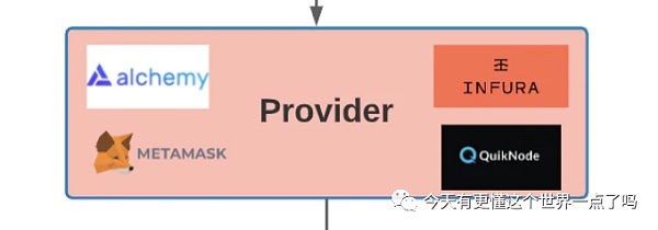 web3的产品架构和web2到底有什么区别？_aicoin_图5