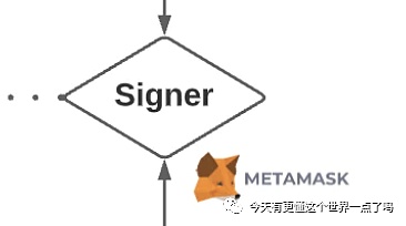 web3的产品架构和web2到底有什么区别？_aicoin_图6