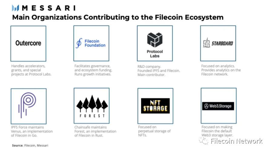 Messari研究报告：Filecoin生态概述_aicoin_图6